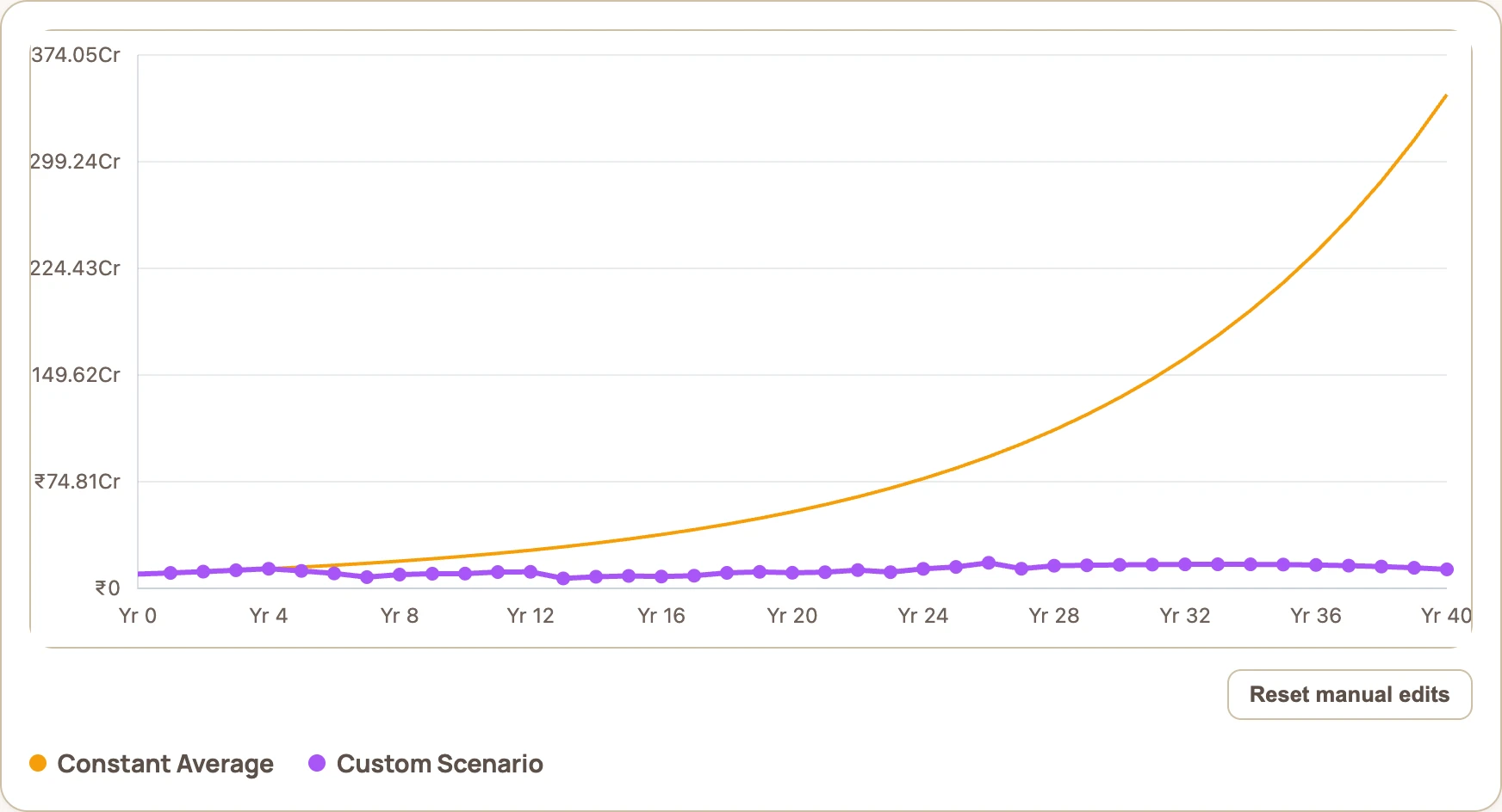 Sequence risk calculator showing the same crash shifted to year 5, now surviving with 13.31 crore left